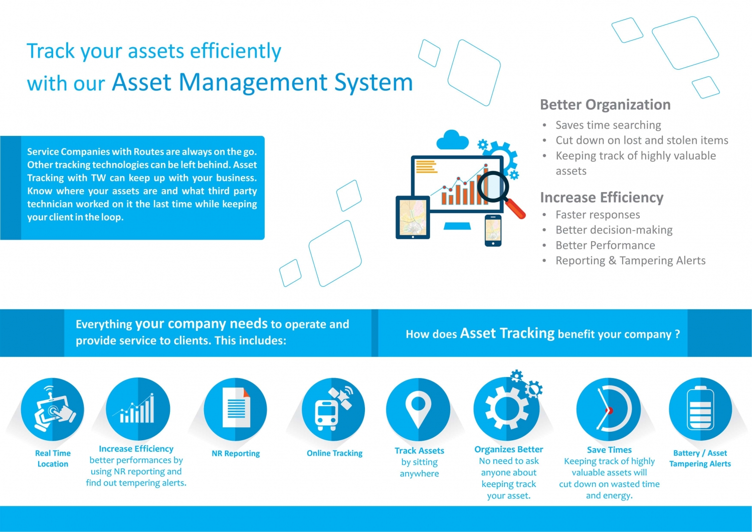 ASSET TRACKING MANAGEMENT - Tracking World